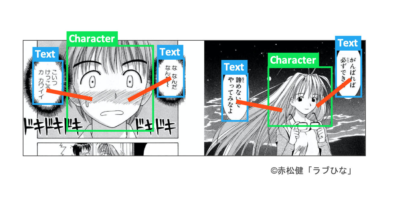 日本の漫画におけるスピード誇張表現に関する研究 _ National Center for Biotechnology Information ...