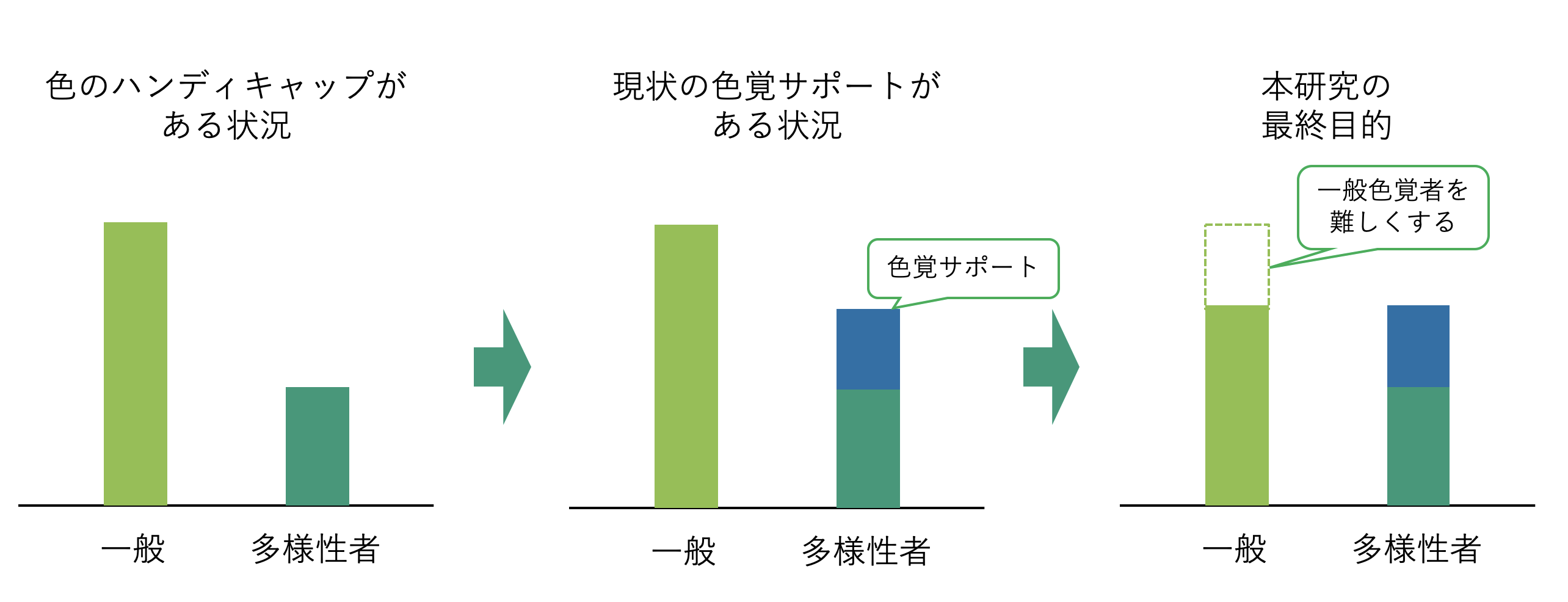 色覚特性によるゲームの有利不利の制御に向けたd型模擬フィルタを用いた実験による色の基礎検討 明治大学 中村聡史研究室 論文レポジトリ