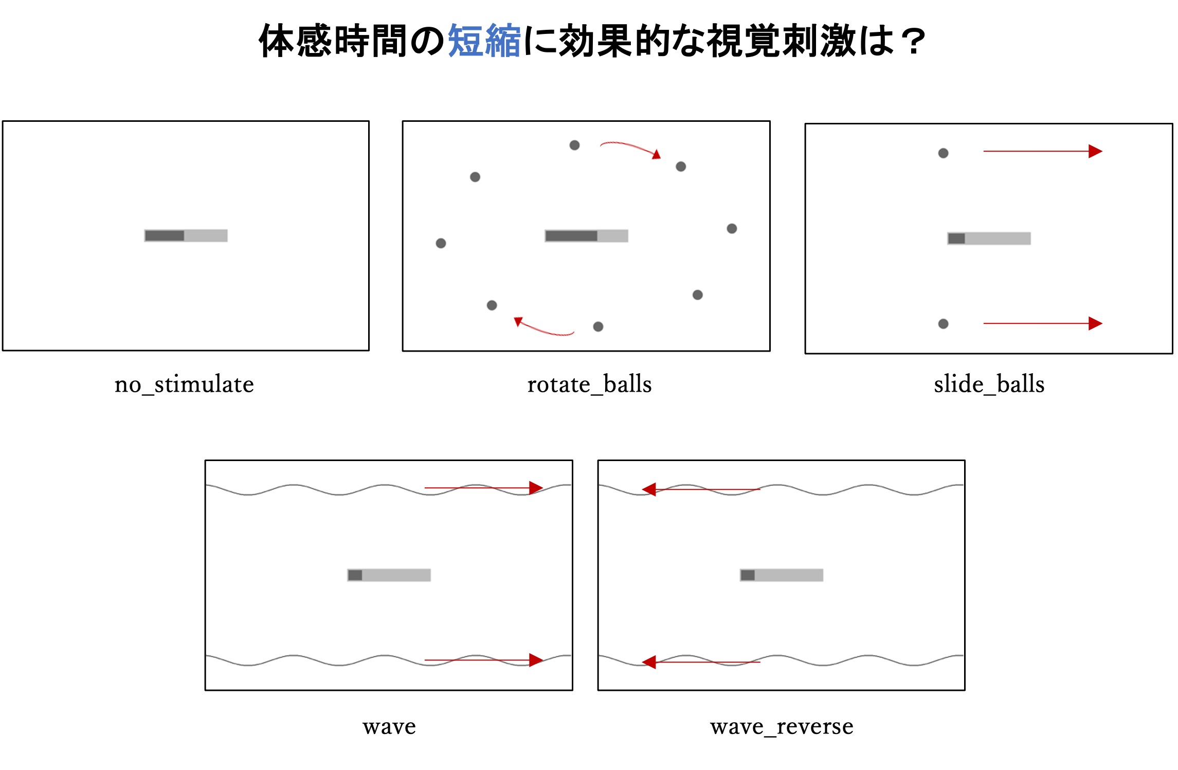 プログレスバーと周辺の視覚刺激の進行方向が体感時間に与える影響 明治大学 中村聡史研究室 論文レポジトリ